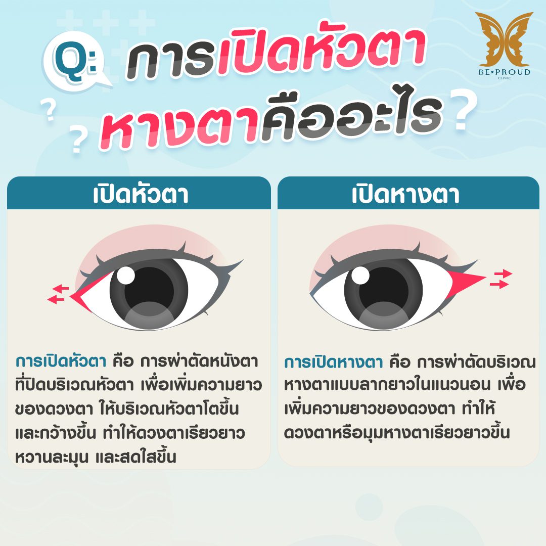 ทำตาสองชั้น ทำตาสองชั้น