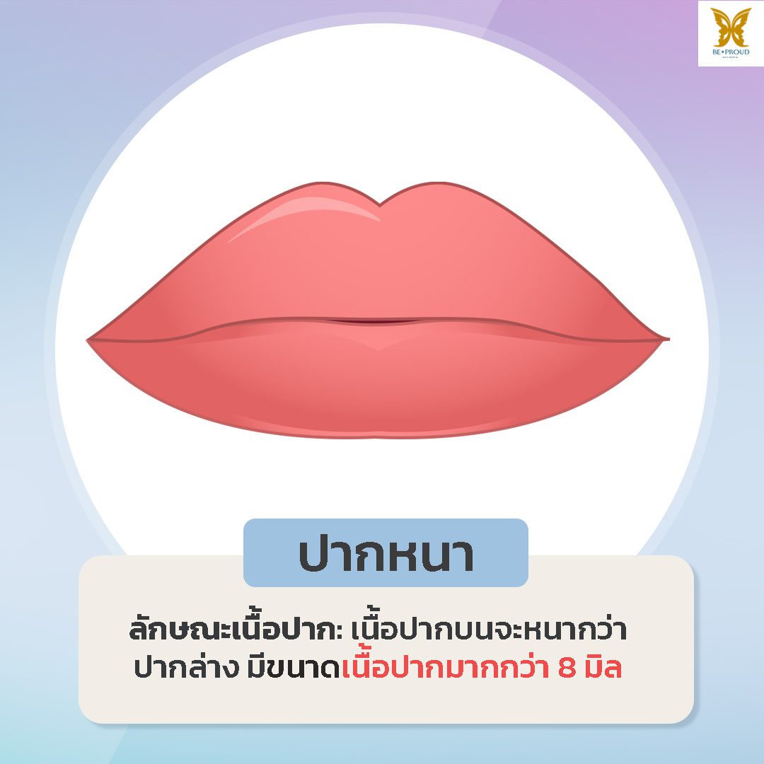 เนื้อปากหนา เนื้อปากหนา