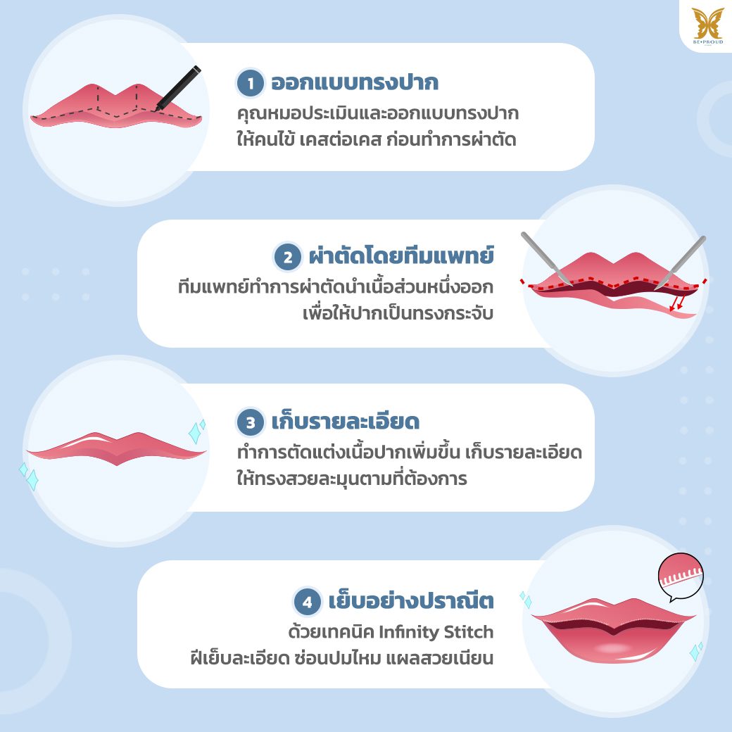 น้องน้ำตาลปากกระจับ_ขั้นตอนการทำปากกระจับ น้องน้ำตาลปากกระจับ_ขั้นตอนการทำปากกระจับ