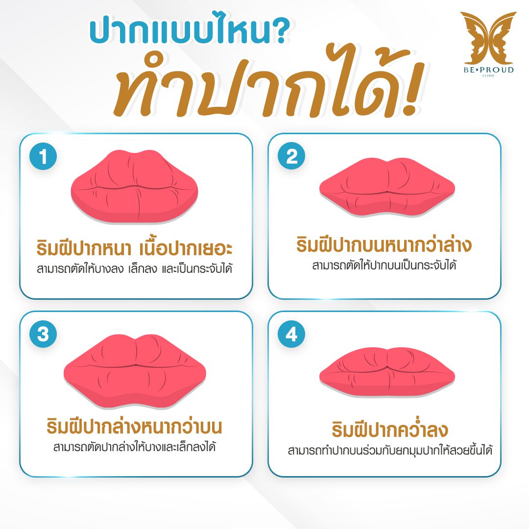 ปากแบบไหนทำปากได้ ปากแบบไหนทำปากได้