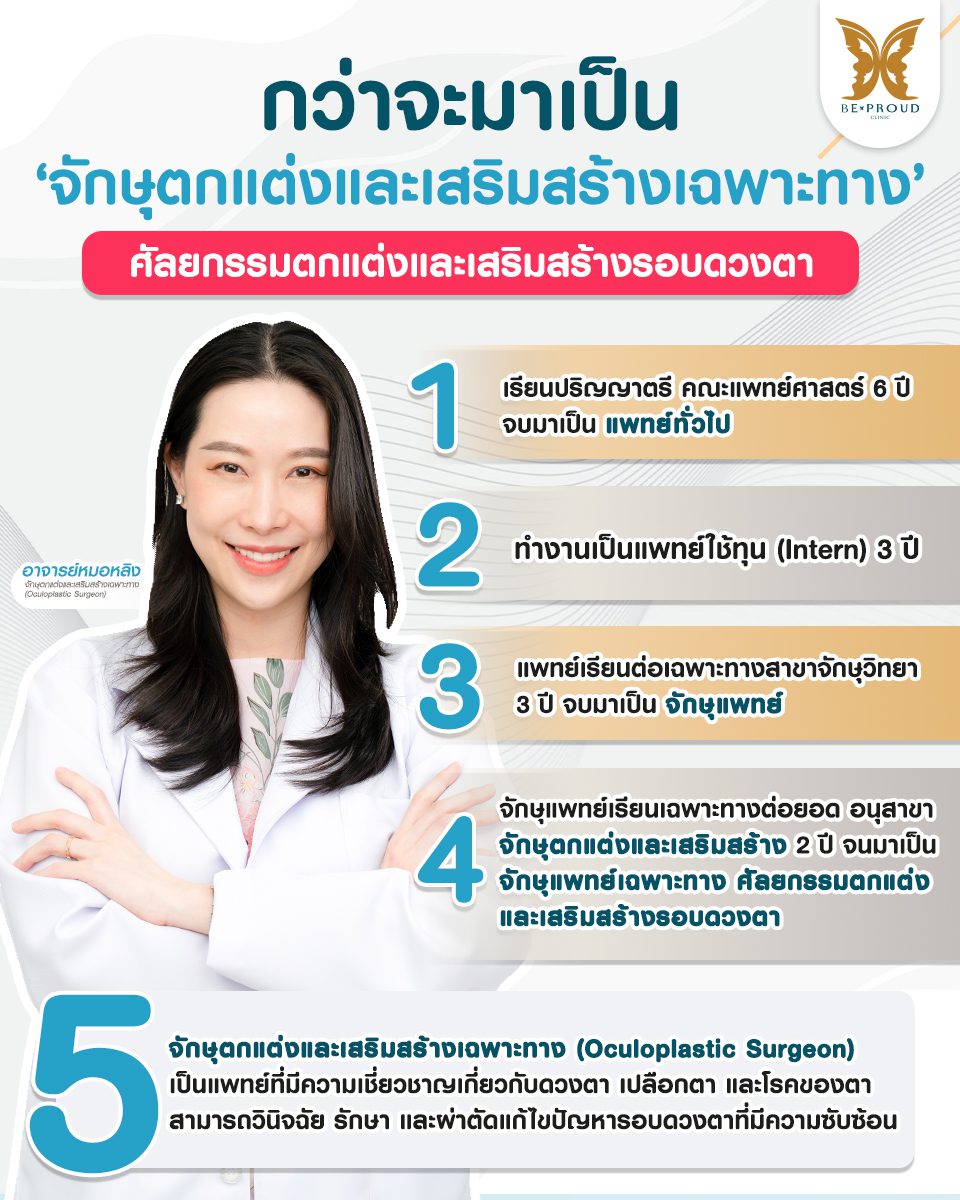 ทำตากับจักษุแพทย์ ทำตากับจักษุแพทย์